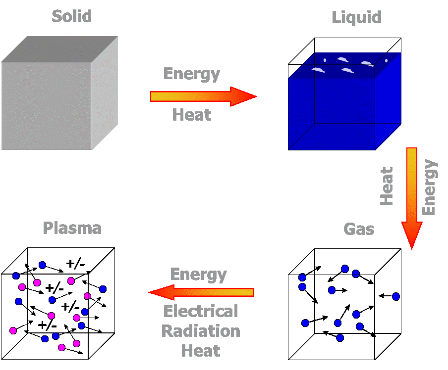 Plasma.gif